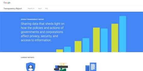 biqle.com|Google Transparency Report